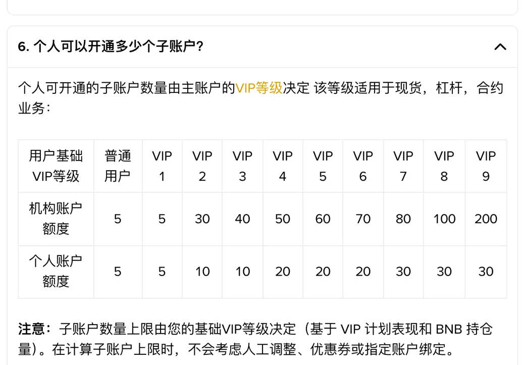 币安子账户常见问题第 6 问:按主账户基础 VIP 等级列出的机构账户与个人账户子账户额度表